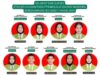 Tunjukan Kualitas Pendidikan Vokasi Pertanian, Siswa SMK PP Negeri Kementan di Banjarbaru Lolos SNBT 2025